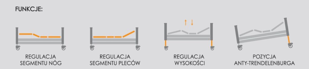 Łóżko rehabilitacyjne elektryczne PB 326 z wysięgnikiem Elbur