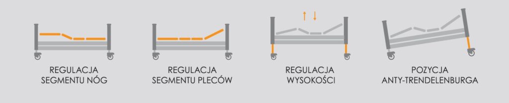 Funkcje łóżka rehabiliotacyjnego PB 331