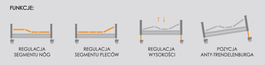 Łóżko rehabilitacyjne elektryczne PB325 Elbur