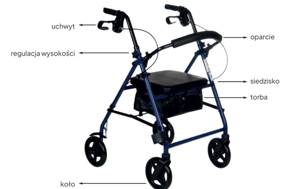 Chodzik czterokołowy RF-610 Reha Fund