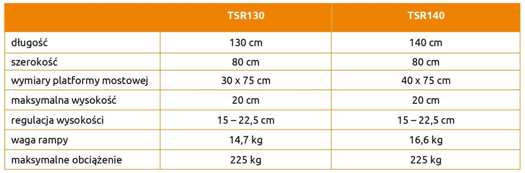 Rampa tarasowa TSR do wózków inwalidzkich Mobilex