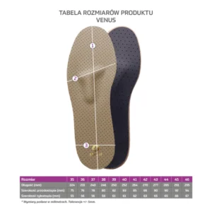 Wkładki Ortopedyczne VENUS na Haluksy i Płaskostopie Poprzeczne