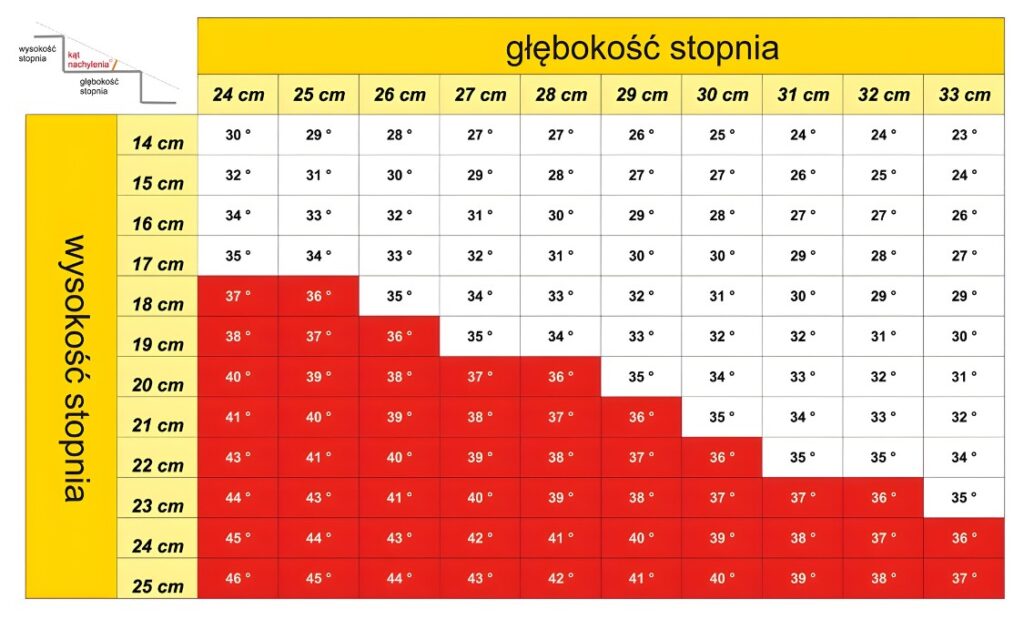 Schodołaz gąsienicowy do wózków inwalidzkich LG 2004 Antano Group